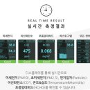 새집증후군 전국 10개 지사 운영 &#34;산소이야기&#34; 새집증후군+분진제거 시공 후기