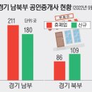 경인부동산중개사무소 이미지