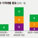 욜로 파이낸셜뉴스