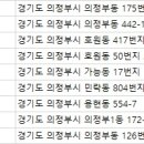 신소연산부인과의원 이미지