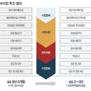 성남 태평 2.4동 가로주택정비 사업 이미지