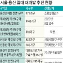 신용산역 일대 이미지