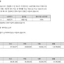 엘에스머트리얼즈주식회사 티스토리