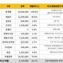 닭발공작소 - 서구 월평로13번길 12-12 | 닭발공작소