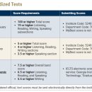 DC상사 | [비전공/IT 무경력] OMSCS 조지아텍 합격 후기