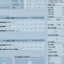 경희늘해랑한의원 네이버블로그