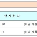 덕풍동로, 덕풍남로 이미지