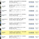 로얄베스토피아아파트 이미지