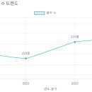 하늘꿈의유치원 이미지