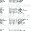 에이치원종합관리