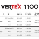 루마버텍스