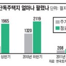 ﻿﻿﻿단독주택지, 투자 실패 안 하려면 철저하게 확인해야 한다 이미지