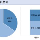 송탄고등학교 이미지