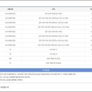 거제해양레포츠센터 이미지