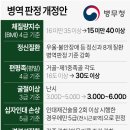 180cm에 49kg도 공익 못 간다는 올해 군대 판정. 이미지