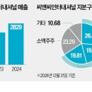 어센트에쿼티파트너스