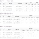 산후도우미 업체 선택하는 꿀팁 :: 강동구 산후도우미 업체 선택하기