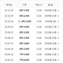 다산 버스정류장 이미지