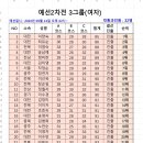 굿뜨레 예선 2차 통과 명단 이미지