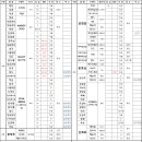 (주)가나축산유통