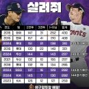 최근 10년 KBO 불펜 과부하 TOP10 이미지