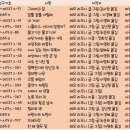 꿈틀꿈틀작은도서관 이미지