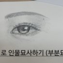 영화 속 인물드로잉 초급 이미지
