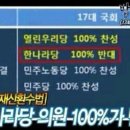 친일파 후손 실명 명단 공개 (전현직 고위직 공무원과 국회의원) 이미지