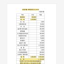 상서초교 이미지