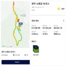 원주굽이길 9코스 스무산둘레길 | [원주 소풍길] 10코스 스무산둘레길