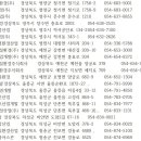(주)도암산업 - 1971 | (주)도암산업
