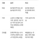 시골촌민박 네이버블로그