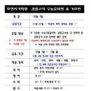 호연지기학원 - 강남구 삼성로69길 11 | 호연지기학원