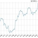 주식회사 멀티캠퍼스 이미지