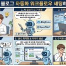 제논컴애드주 | 2026 AI 수익화 완벽 가이드: 카카오톡 AI부터 아마존 KDP까지 월 33만~800만 원 벌기 - AI 자동화로...