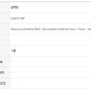 바이오랩 주식회사 이미지