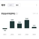 대덕 | [종목분석] 고배당의 매력 '대덕' 주식 매입 후기