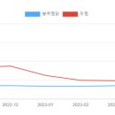 일미리금계찜닭&미미가 네이버블로그