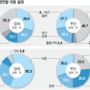 김해경전철 2개월 관련 기사 내용(국제신문) 이미지