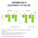 청호약국 이미지