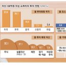 삼전슈퍼 이미지