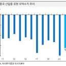 한수무역-수입 이미지
