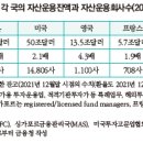 투자운용업 관련 일본 금융상품거래법 개정 동향 이미지