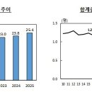 위*일