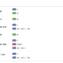 송도1동 주민센터 이미지