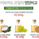 (주) 아보네 네이버블로그