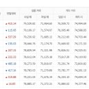 12월9일 천안아산금매입시세 입니다 이미지