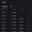 아이디 사이언스 이미지