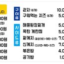 사가정로51길 (7) 네이버블로그