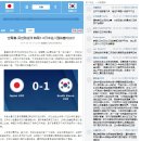 Uㅡ20 월드컵 한국,일본 누르고 8강 진출! 중국반응 이미지